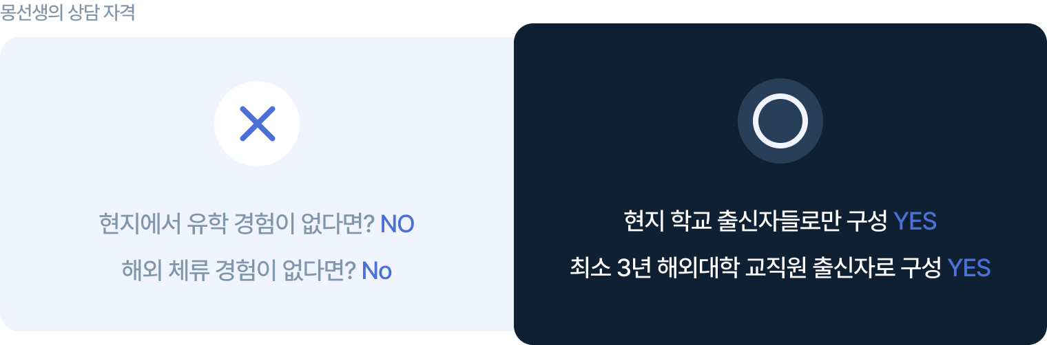 몽선생의 상담 자격